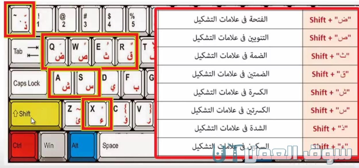 تشكيل النصوص العربية في برنامج مايكروسوفت وورد