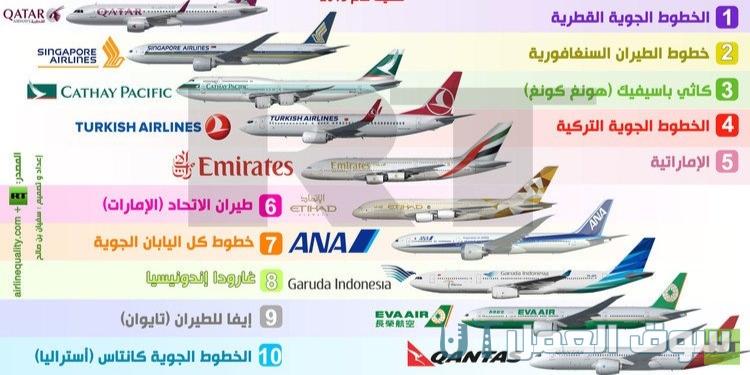 افضل 5 شركات طيران في العالم